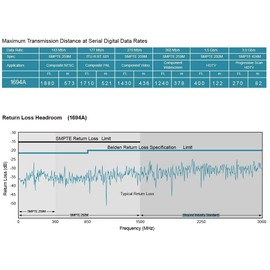Superbat Belden 1694A Coax Cable 100ft 75 Ohm Coaxial Cable Low Loss Precision Video Cable High Speed Support 3G/6G/12G SDI/4k/8K Video Cable,Professional SDI Applications