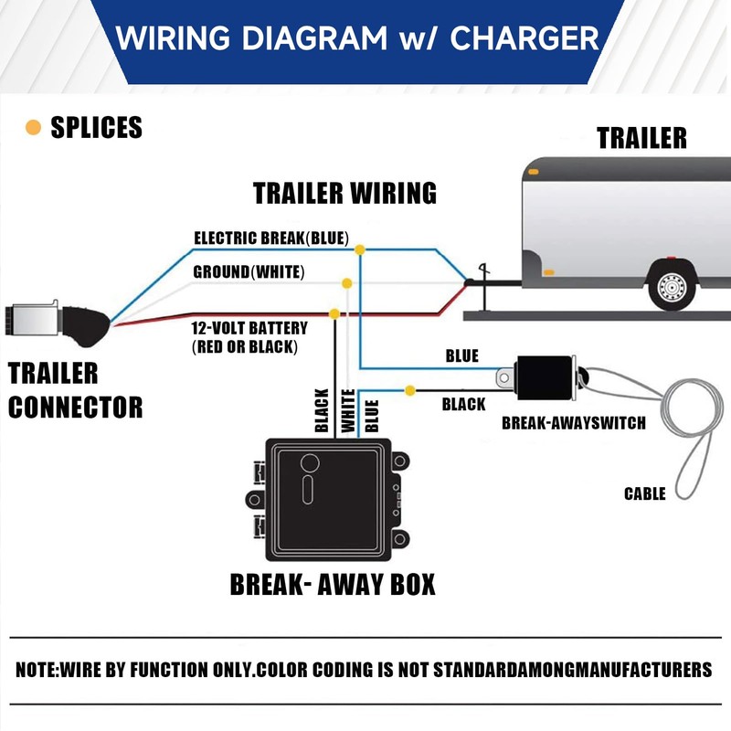 AceSupever Trailer Breakaway Kit - Waterproof Electric Trailer Break Away