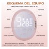 Extractor de Leche Eléctrico 3 Modos 9 Niveles Usb YUSMAN