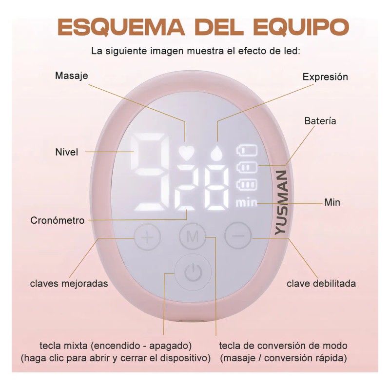 Extractor de Leche Eléctrico 3 Modos 9 Niveles Usb YUSMAN