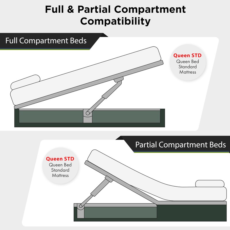 Hatchlift RV Bed Lift Kit - Queen Size - Gas