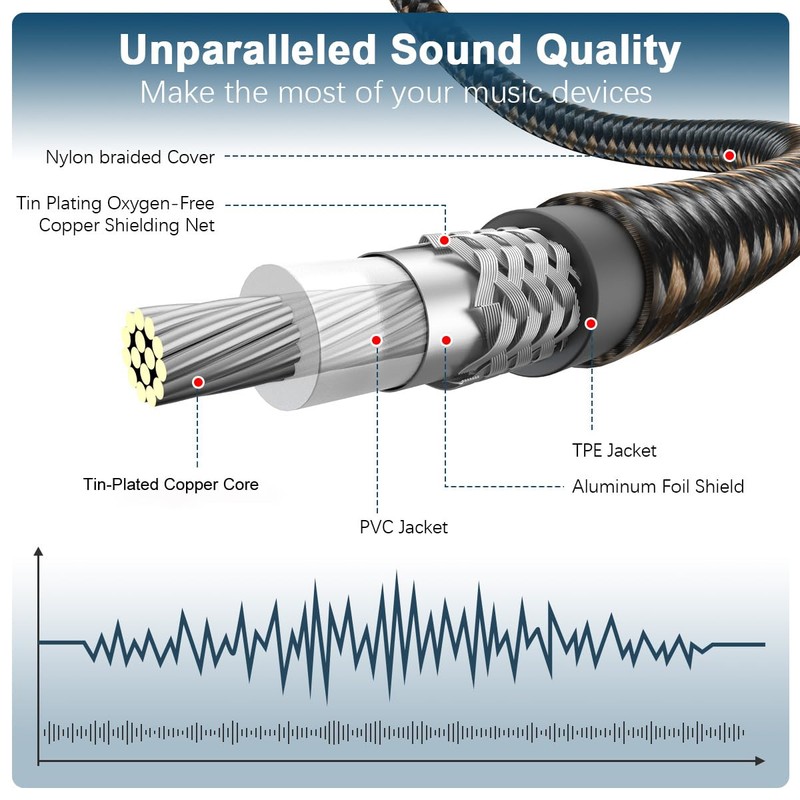 EMK Subwoofer Cable RCA to RCA Audio Cable 24K Gold-Plated