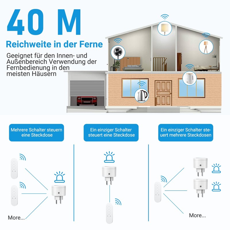 SURNICE Radio Sockets with Remote Control, Socket with 40 m