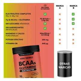 Bcaa  Glutamina  Electrolitos  7g Aminoácidos Bcaa 211  2.5g L-glutamina En Polvo  Con Magnesio, Potasio, Calcio Y Vitamina B6 - Vitaminas Mujer