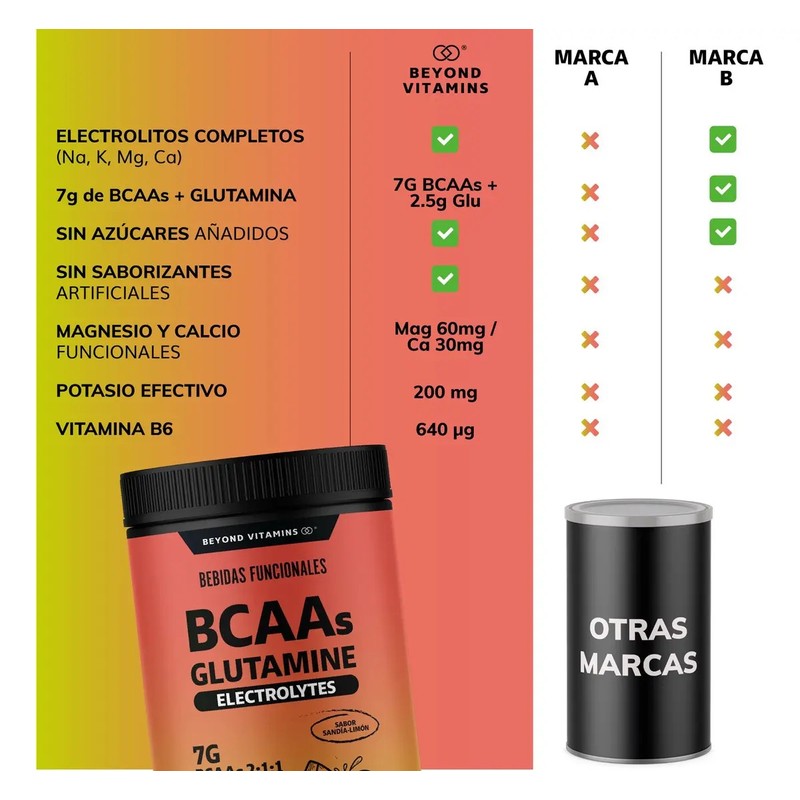 Bcaa Glutamina Electrolitos 7g Aminoácidos Bcaa 211 2.5g L-glutamina En