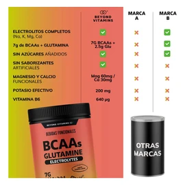 Bcaa  Glutamina  Electrolitos  7g Aminoácidos Bcaa 211  2.5g L-glutamina En Polvo  Con Magnesio, Potasio, Calcio Y Vitamina B6 - Vitaminas Mujer