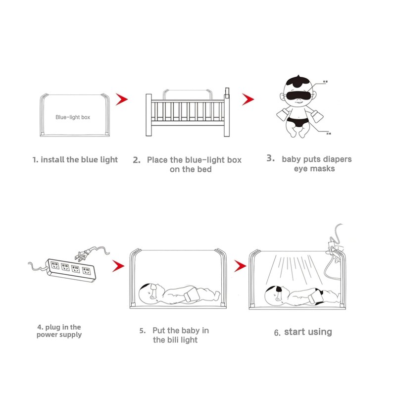 Jaundice Light Therapy Newborn Bilirubin Lamp Blanket Baby Neonatal Jaundice