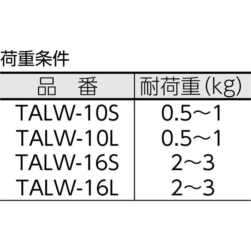TRUSCO TALW-16S Short Wire for Safety Loops 4.4 - 6.6