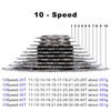 LANXUANR 10 Speed Mountain Bicycle Cassette Fit for MTB Bike,