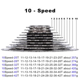 LANXUANR 10 Speed Mountain Bicycle Cassette Fit for MTB Bike, Road Bicycle，Super Light (11-25T)