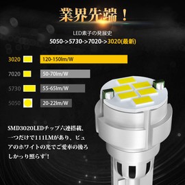 Suparee T15 T16 LED Back Lamp, Ultra-Bright Reverse Light, 12V Car Compatible, Compliant with Vehicle Inspections, Reverse Lamp, 6,000K White, 666lm, Built-in Canceller, Set of 2