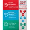 20 Mule Team Detergent Booster - 65oz.