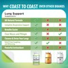 Daily Lung Cleanser & Detox Support Supplement | Refresh Your
