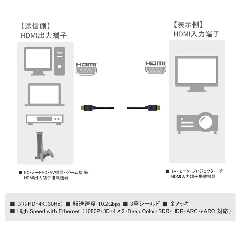 vodaview Compact Size HDMI Cable 0.5 m ver1.1 X 4