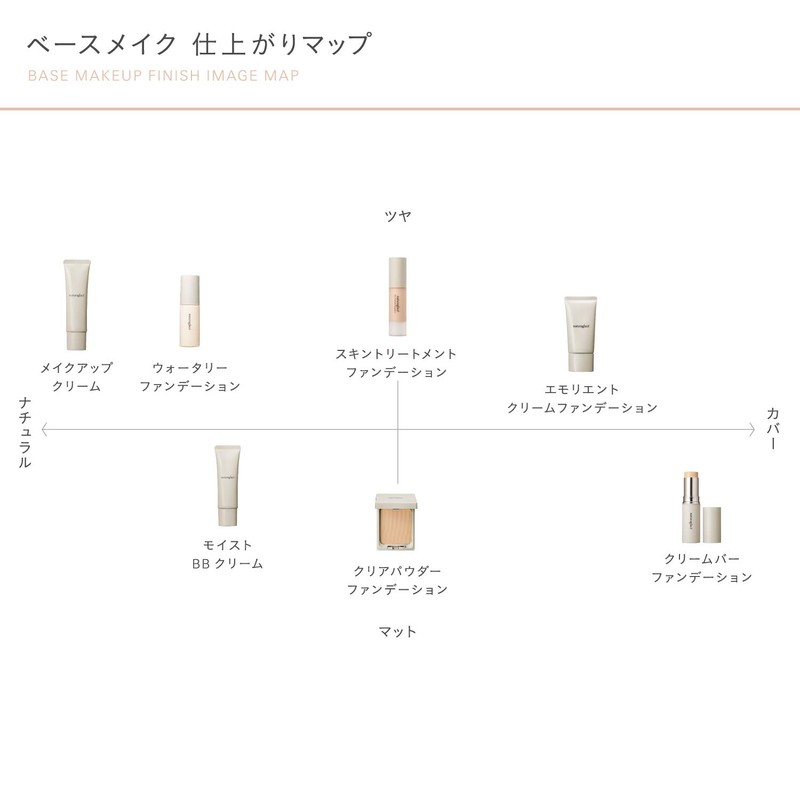 Naturaglacé Moist BB Cream 02 (Natural Skin Color), 1.0 oz