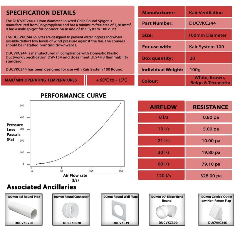 Kair White Louvred Grille 155mm External Dimension Wall Ducting Air
