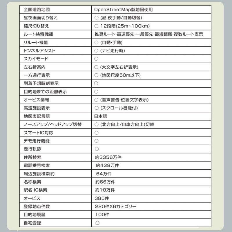 2024 Autumn Version Japan Latest Map 5 Inch Portable Car