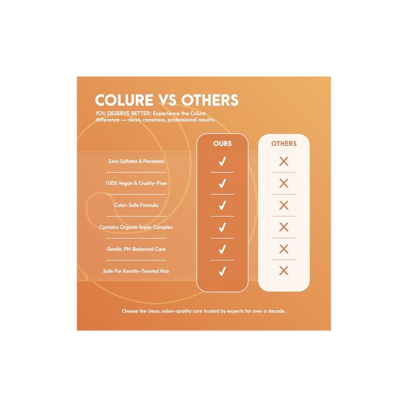 Colure Body Volume Shampoo (New Packaging) 10 fl oz