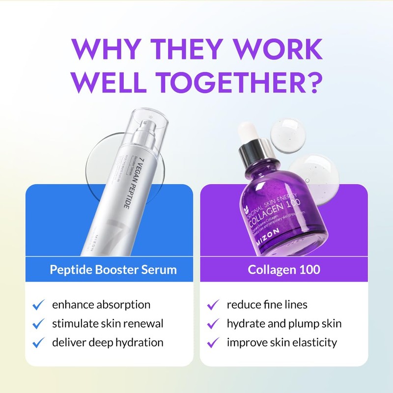 [MIZON] FIRM'N'GLOW COLLAGEN SYNERGY SET - 7 Vegan Peptide Booster