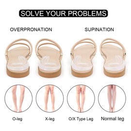 Dr. Foot's Supination Insoles & Overpronation Insoles, Medial & Lateral Heel Cups for Foot Alignment, Knee Pain, Bow Legs, Osteoarthritis (Small - Kids' 1-5.5|Women's 4-7.5, Clear)