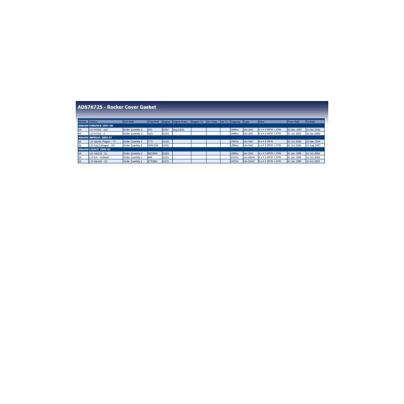 Blue Print ADS76725 Rocker Cover Gasket, pack of one