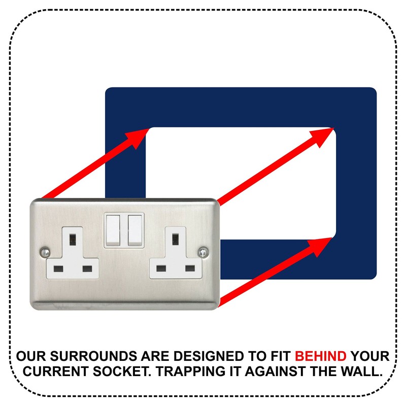 5X Double Socket Surround, Acrylic Back Panel or Plate, Protect