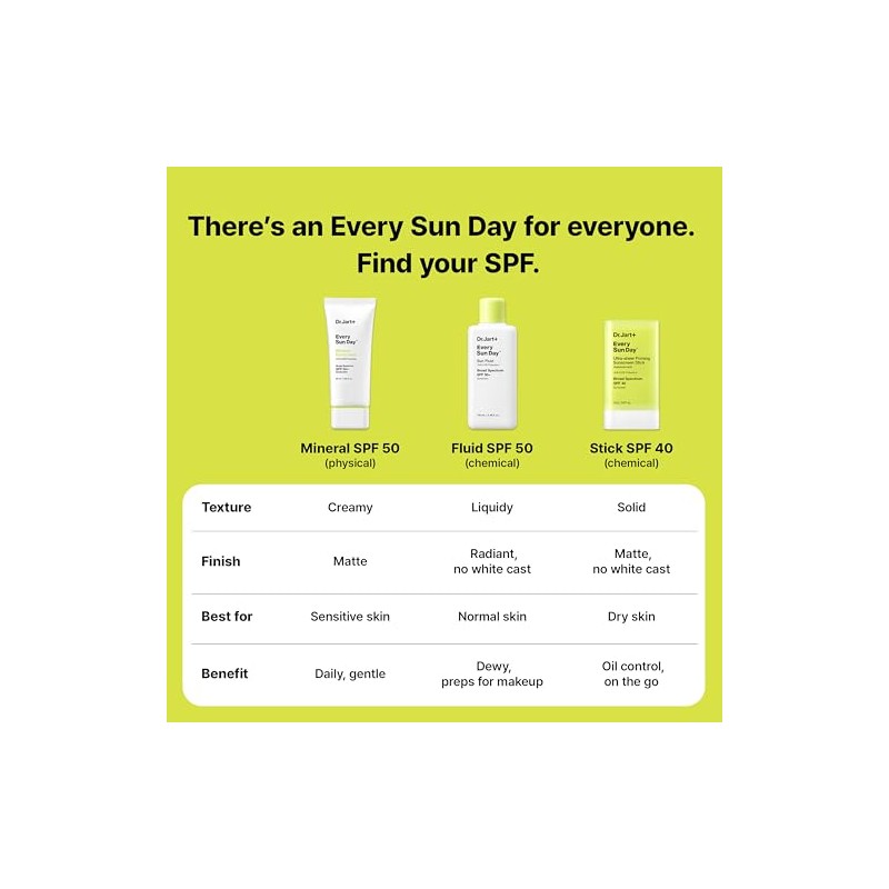 Dr.Jart+ Every Sun Day Sun Fluid - Protector solar coreano