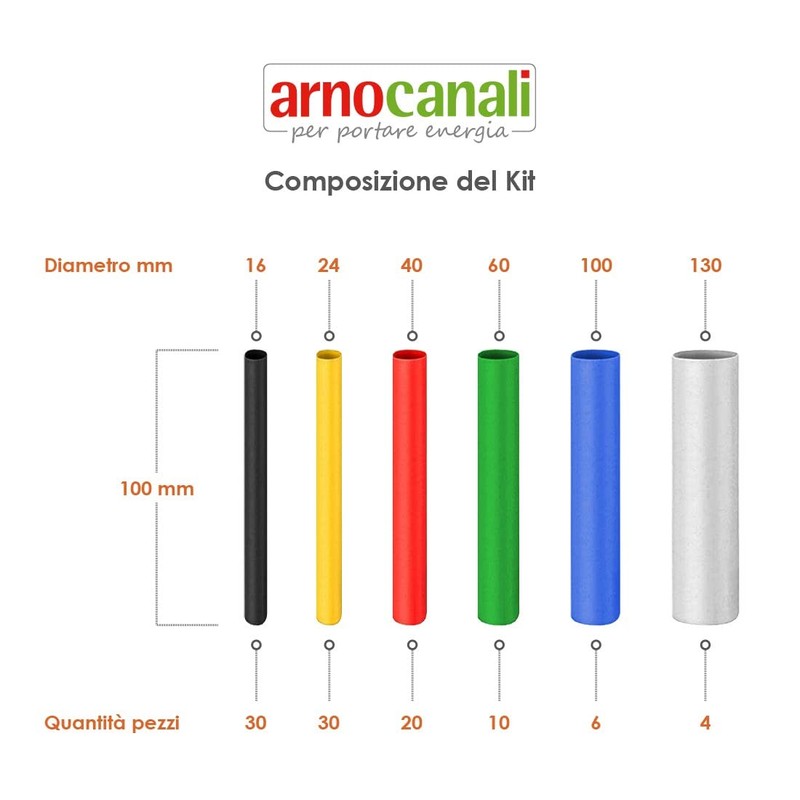 Coloured Heat Shrink Tubing Kit 100 Pieces