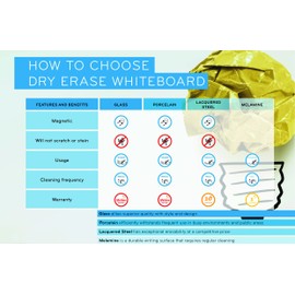 MasterVision Planning Board Magnetic Dry Erase, Monthly Calendar Board with Aluminum Frame, 36" x 48"