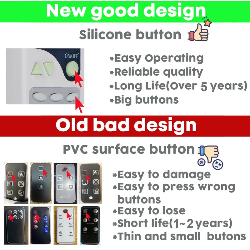 Replacement Remote Control for Hunter HPQ15C-EA 72016 HPQ15F-E HPQ15C-EA-R Digital