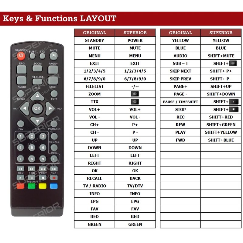 REMOtech Remote control works and is compatible with Schwaiger DSR500HD