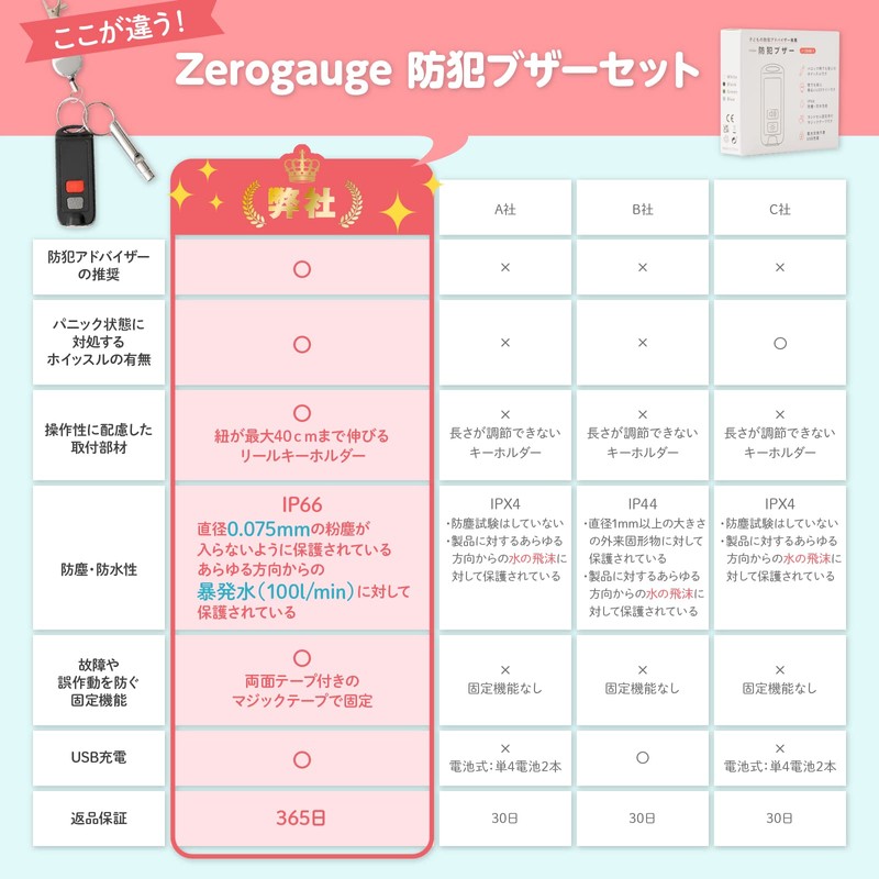 Zerogauge Security Buzzer (Recommended for Security Advisors), Elementary School Students,
