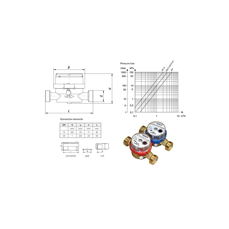 High Quality Hot Warm Water Flow Meter 1/2" inch (3/4")