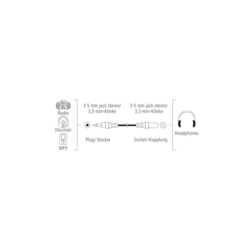Hama 3.5 mm - 3.5 mm Stereo Jack Black 1S