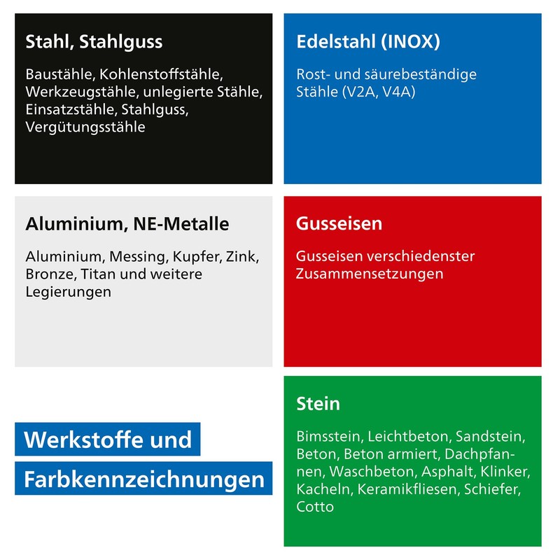 PFERD 69198292 Universal Line PSF Steelox Cutting Disc