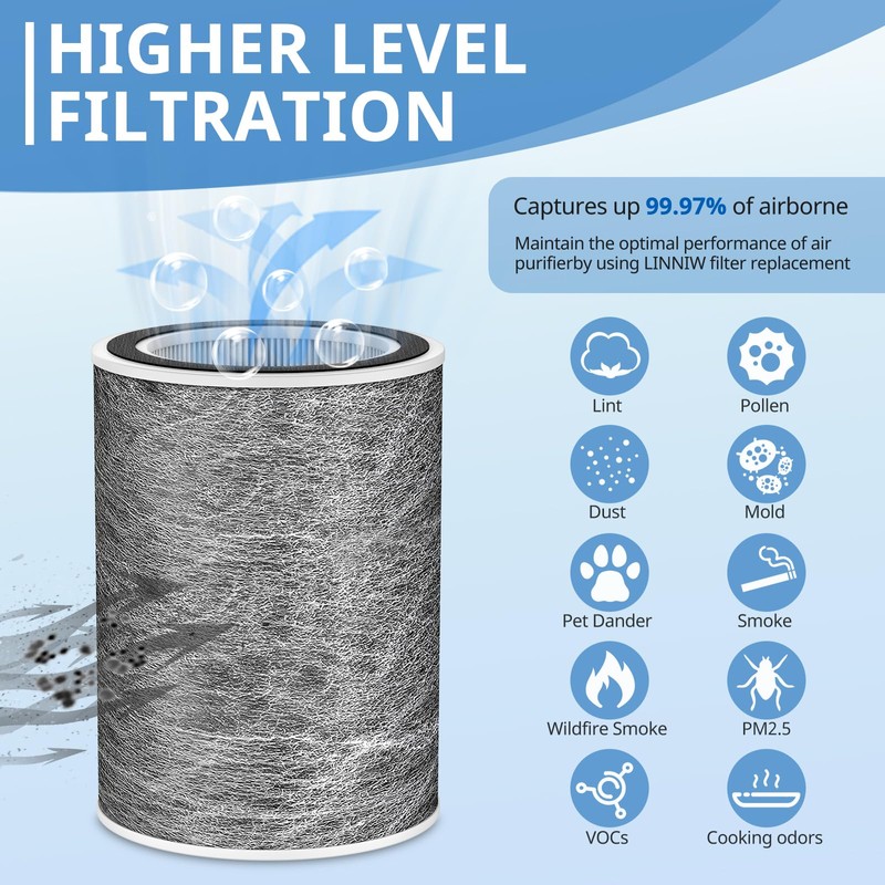 HP202 Replacement Filter Compatible with HP201, UA205, AP1000 HP200 For