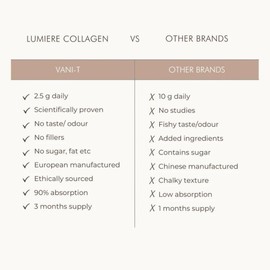 VANI-T Lumiere Collagen Beauty Peptides 250 g