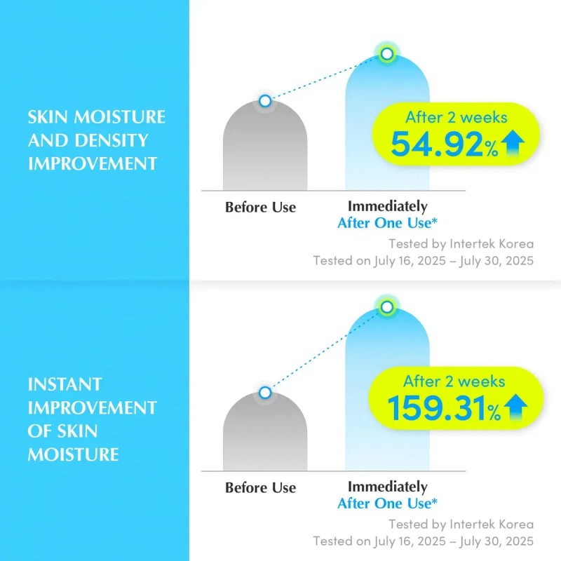 Suero Iluminador Con Vitamina C,serum Facial Hidratante