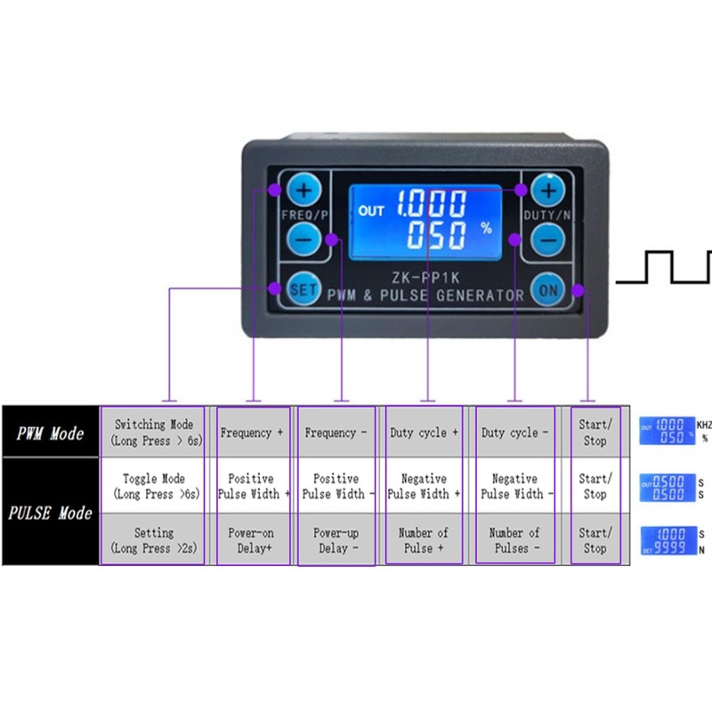 PWM Signal Generator 1Hz~150KHz Adjustable Pulse Frequency Duty Ratio Rectangular