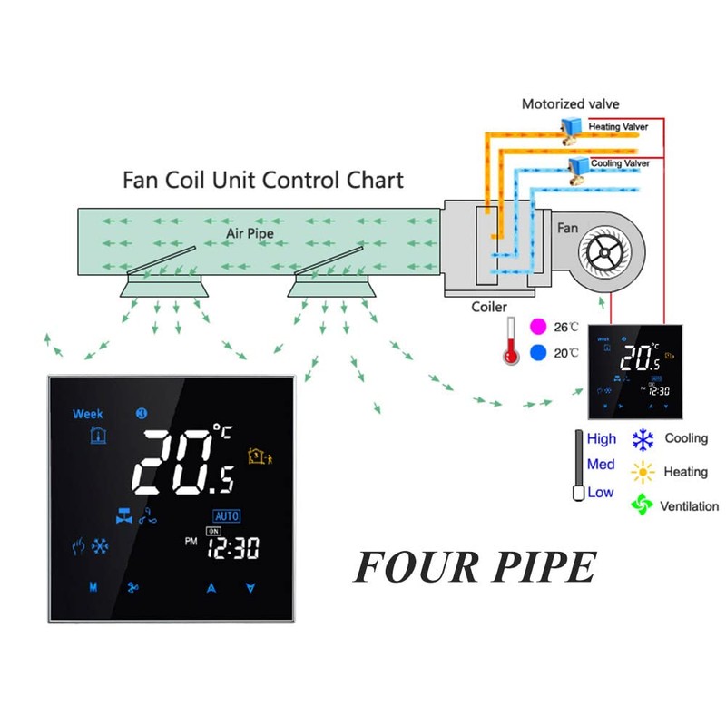 Thermostat WiFi, Four Pipe Intelligent Room Thermostat Digital Programmable Temperature