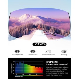 OutdoorMaster Heron Ski Goggles with 2 Lens, Frameless, Magnetic Interchangeable HD Toric Lens, OTG Snowboard Goggles