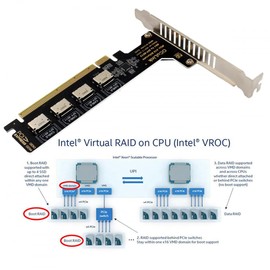 CY Adapter PCI-Express 4.0 PCIE 16x Detachable to Four Oculink SFF-8612 SFF-8611 Internal VROC Raid0 Adapter for U.2 SSD eGPU External Graphics Card Dock