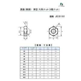 Ad Pack [Pure Domestic Product] Brass Thin Nut (3 Types of Nuts) M10 [5 Pieces]
