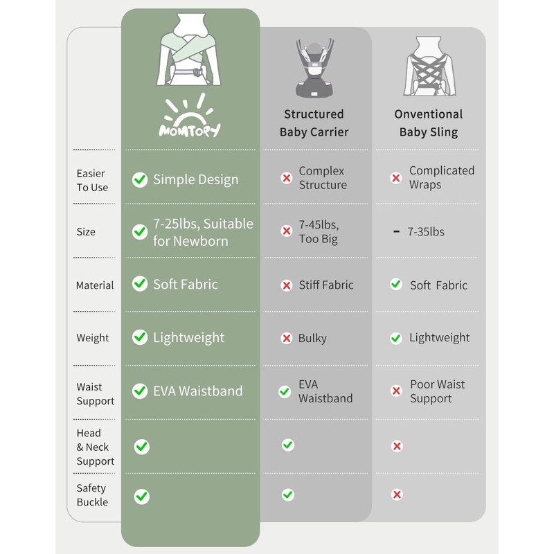 MOMTORY Baby Carrier, Newborn Carrier, Cozy Baby Wrap Carrier, with