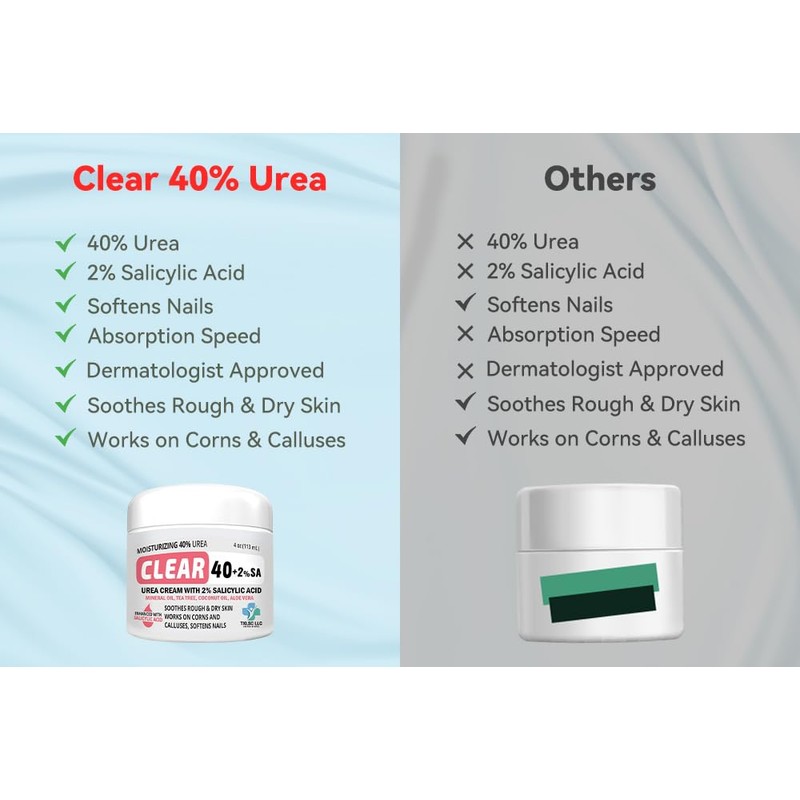 CLEAR Urea Cream 40 Percent Plus 2% Salicylic Acid (4oz)
