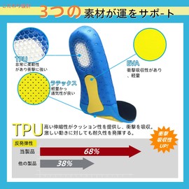 Insole, Insole, Honeycomb Heel Design, Sports, Shock Absorption, Unisex, Commuting to Work, School, Standing Work, Adults, Children, Myrsun (1 Pair Set, M 8.9 - 9.8 inches (22.5 - 25.0 cm))