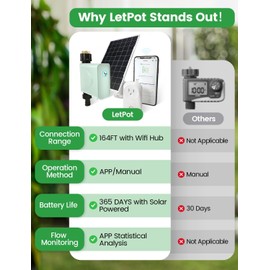 LetPot Smart WiFi Water Timer for Garden Hose Faucet, [Solar-Powered 365Days Uninterrupted Power] Sprinkler Timer Outdoor Programmable,WiFi Hub & Type-C & 5W 6000mAh Portable Solar Panels