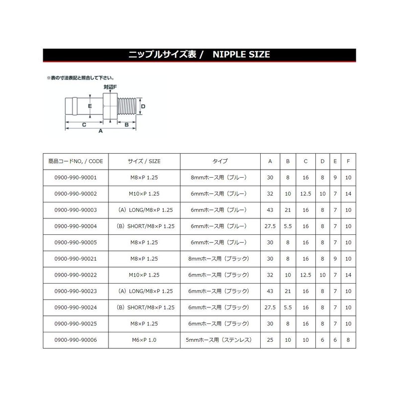 キタコ(KITACO) ニップル ブラック 6mmホース用 10X1.25/1個入り KCON 0900-990-90022