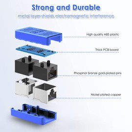 ILIWIWY RJ45 Coupler Ethernet Adapter for Projector and Television, Blue 6 Pack