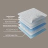 IMFAA Reusable Incontinence Bed Pad – Washable 100% Soft Waterproof